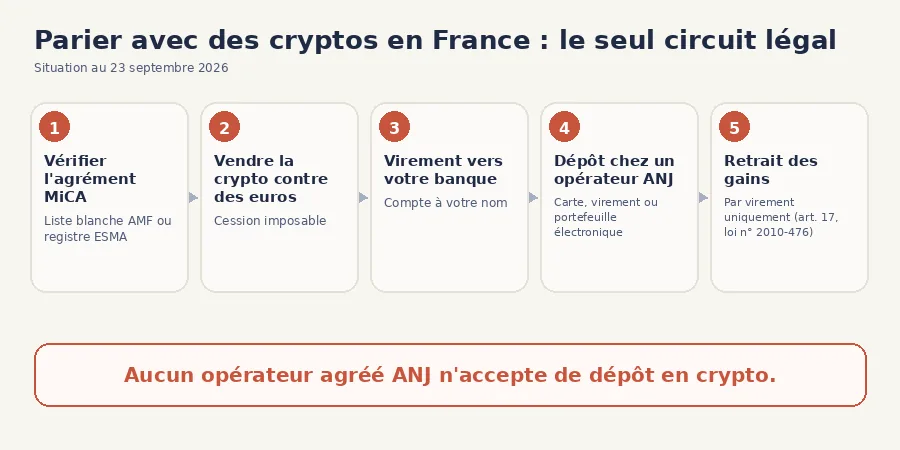 paris sportifs crypto