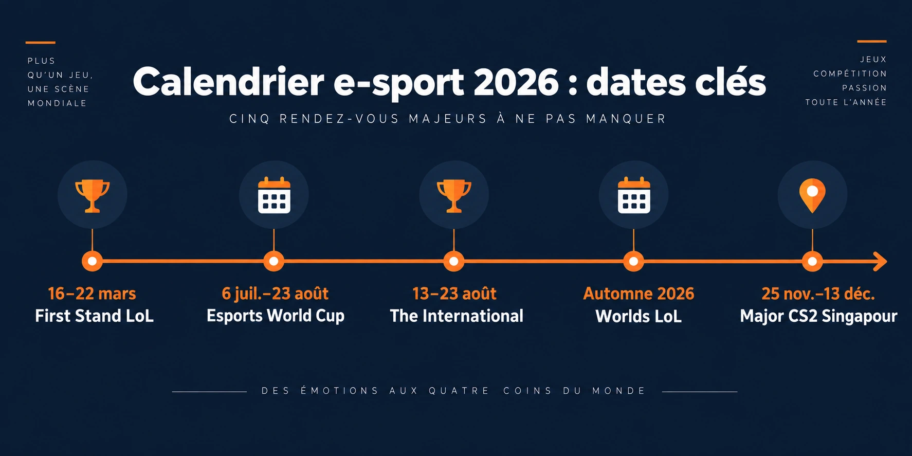 calendrier esport 2026
