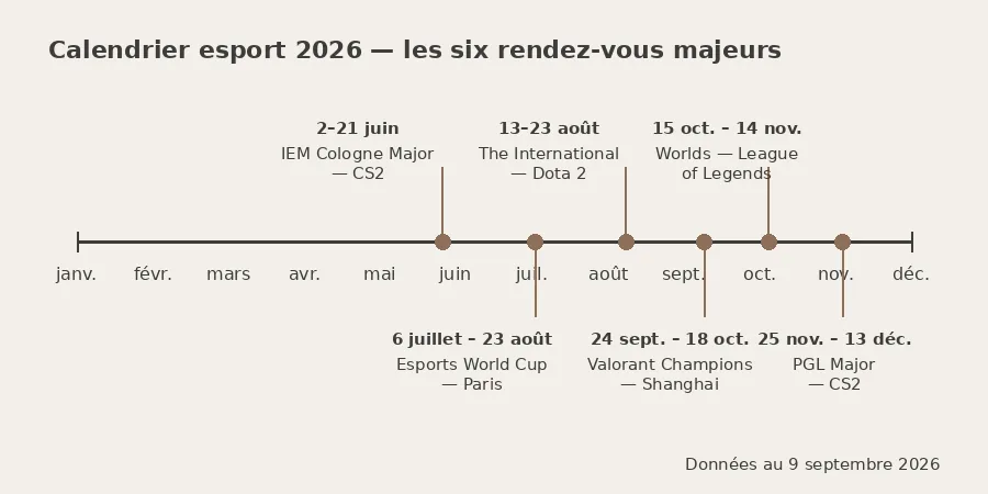 calendrier esport 2026